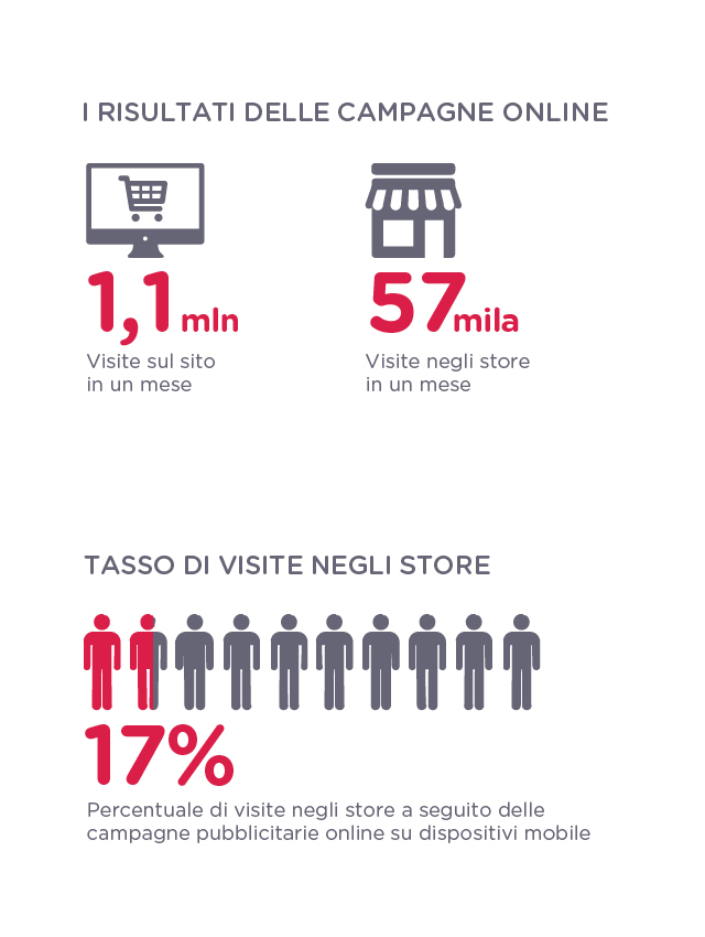 infografica-mobile-02