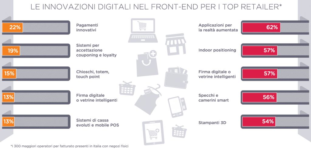 29-12-2016_innovazioni_digitali